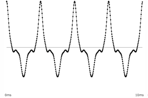 400 Hz tone with 8 partials