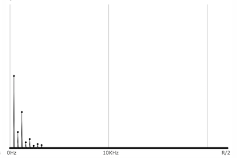 400 Hz 8 partials spectrum