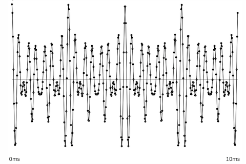 tone with high-frequency energy