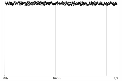 white noise spectrum